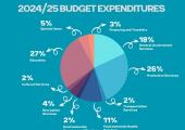 202425 Operating Budget 3