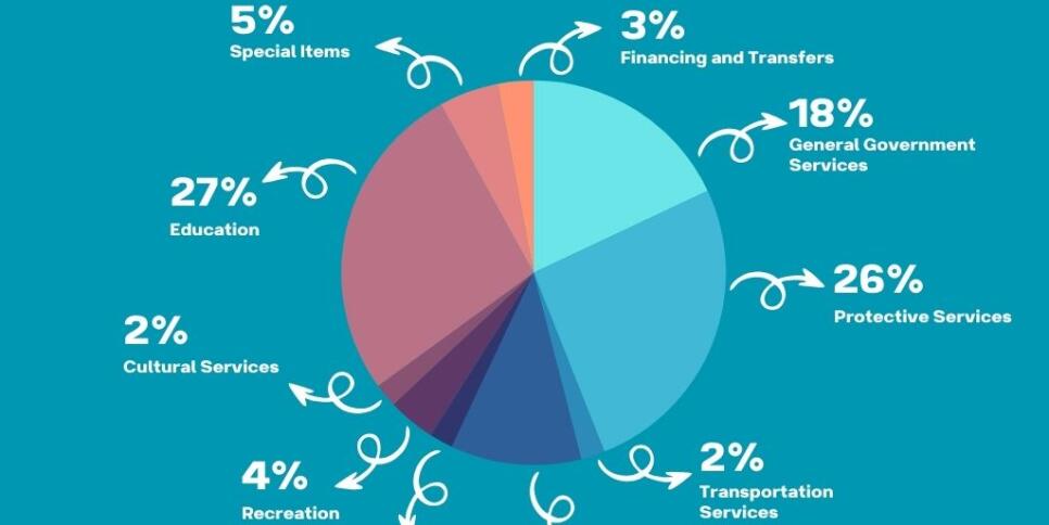 202425 Operating Budget 3