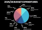 202425 Operating Budget 6
