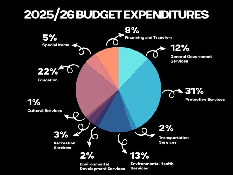 202425 Operating Budget 6