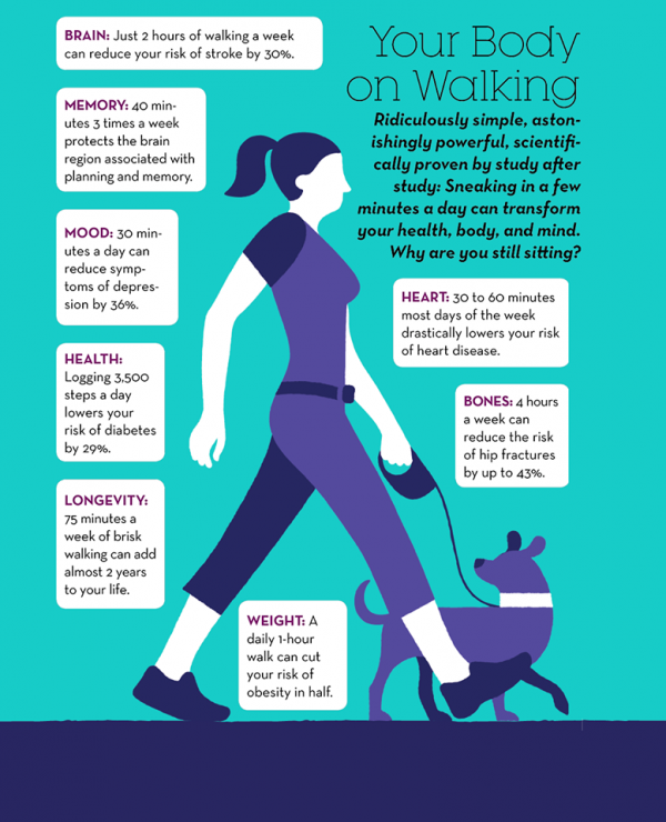 benefits of walking3