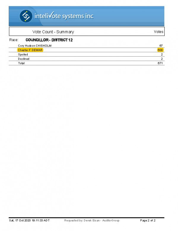 Pictou County Vote Count Summary Page 4